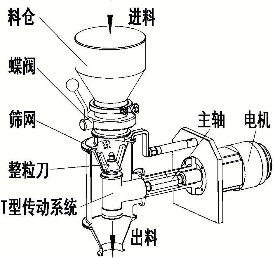 Cutaway structure diagram of mobile granulator with labeled parts